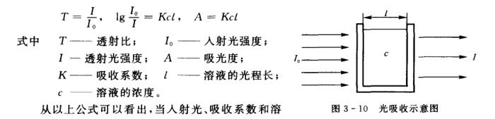 可见分光光度计操作应用说明1
