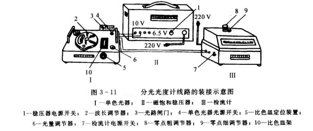 可见分光光度计操作应用说明2