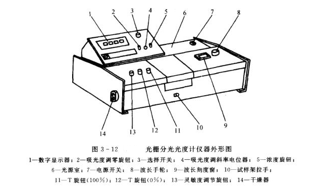 可见分光光度计操作应用说明3