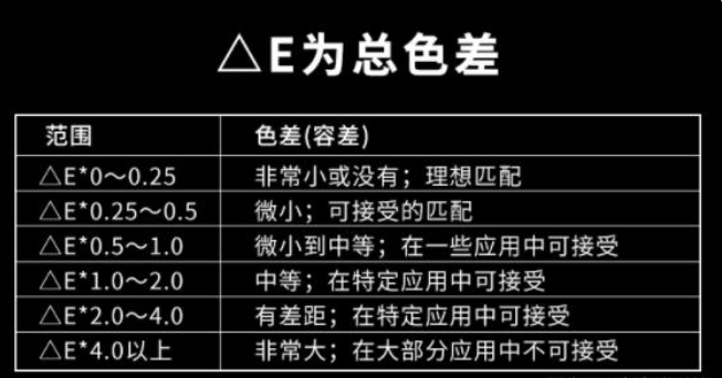 国标标准色差范围是多少？正常色差允许范围