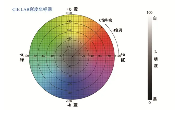 样品色差不规则怎么办