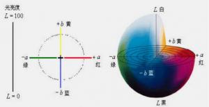 色差仪de值是什么意思，如何得到de
