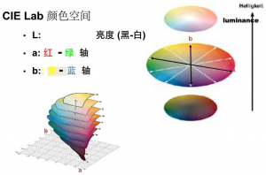 什么是色差仪lab值？